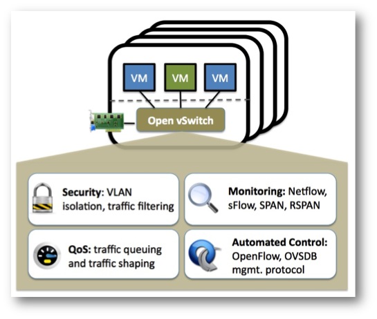 Openvswitch1