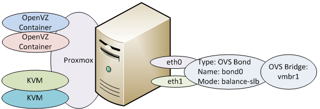 ServerProxmox2