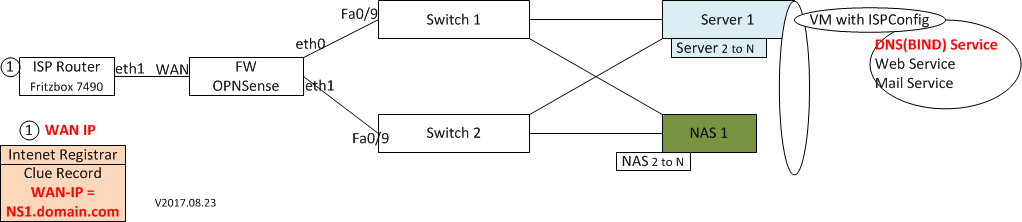 myNet 2017 08